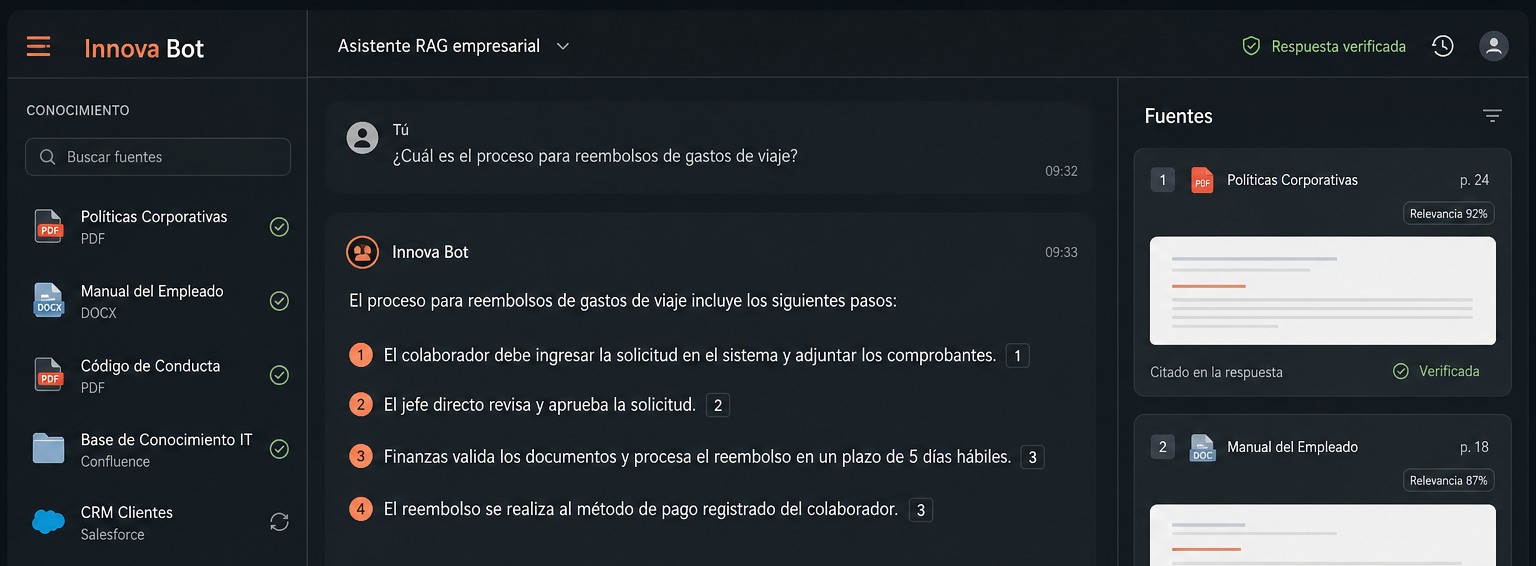 Interfaz de Innova Bot con conversación, fuentes documentales recuperadas y respuesta verificada