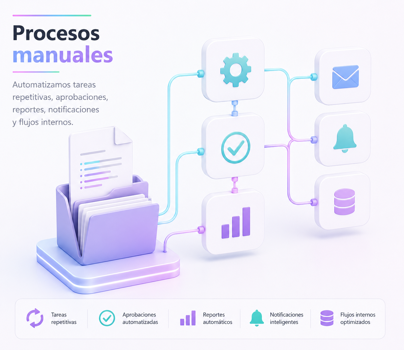 Automatización de procesos empresariales